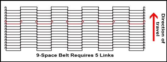 Oven belt diagram showing links